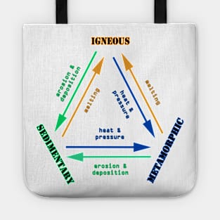 Rock Cycle Geology Tote