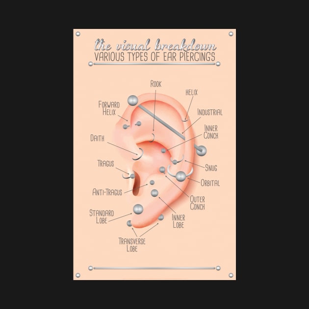 Ear Piercing Chart by Jarrodjvandenberg