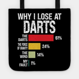 Why I Lose At Darts Player Tote