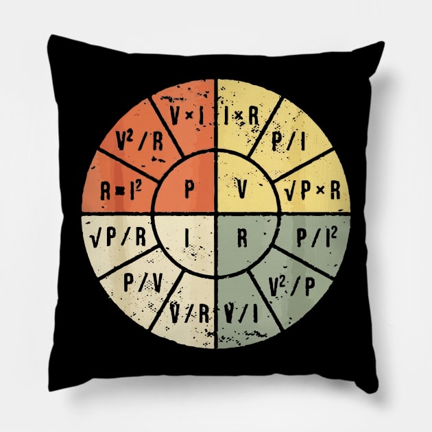 Ohms Law Pillow by Lamink