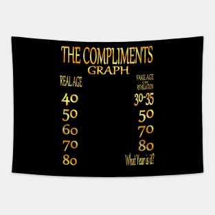 The Suggested Compliments Age Graph Tapestry