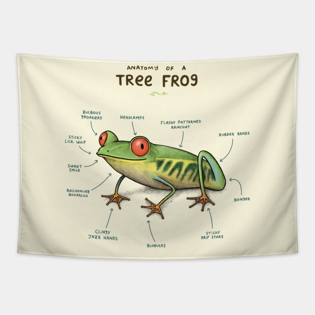 Anatomy of a Tree Frog Tapestry by Sophie Corrigan