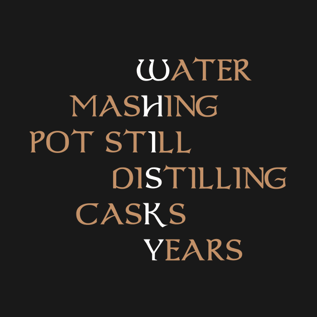 Whisky Acrostic by WhiskyLoverDesigns