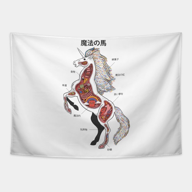 Unicorn Anatomy Tapestry by ppmid