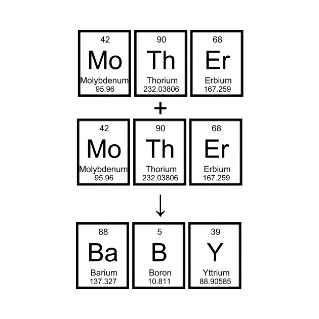 atomic family 3 atomic family t shirt teepublic atomic size chart