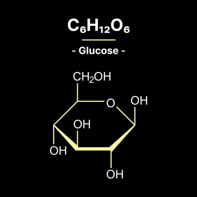 Glucose Chemical Formula C6H15O6 by Science Design