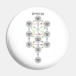 Kabbalistic Tree Of Life Pin