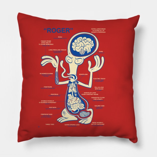 Roger the Alien Pillow by nocturnallygeekyme