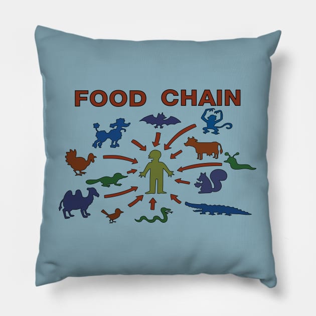 Food Chain Pillow by saintpetty