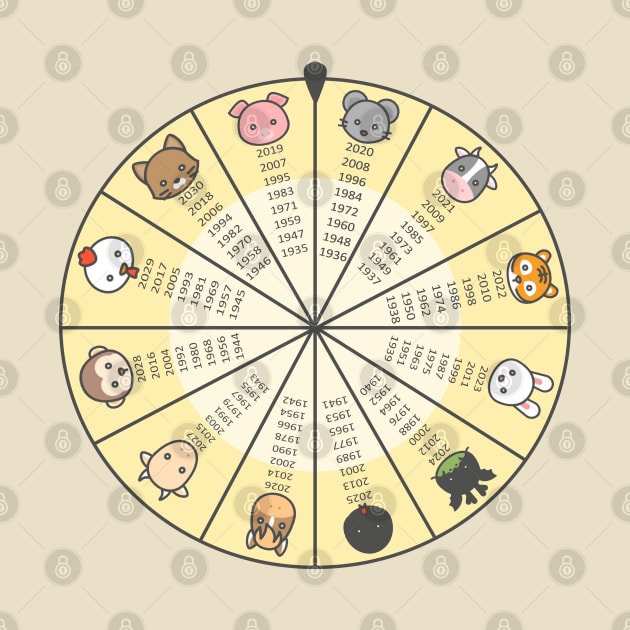 Wheel of Chinese Zodiac by shallotman