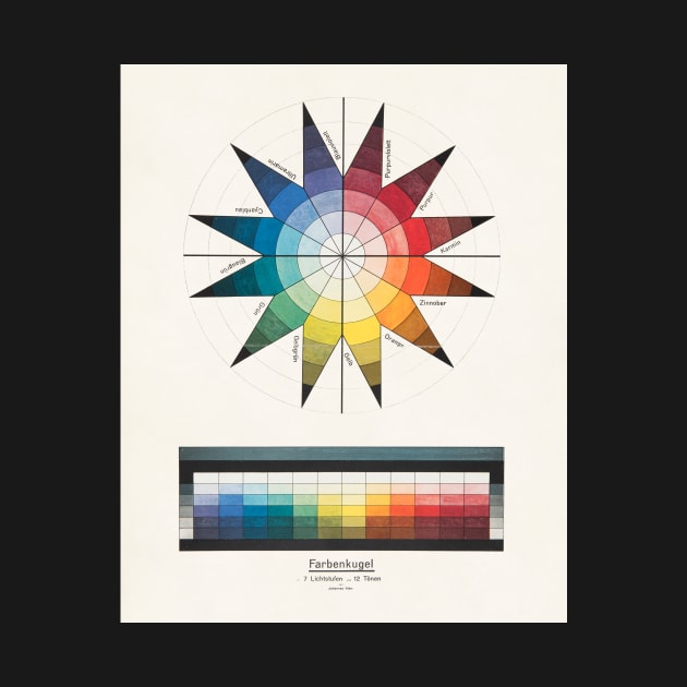 Johannes Itten Bauhaus color wheel by SouthPrints