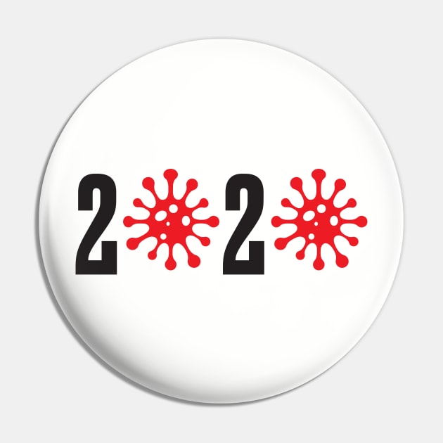 Coronavirus 2020 Pin by fullgrownham