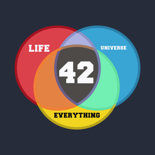 hitchhiker's guide to the galaxy 42 shirt