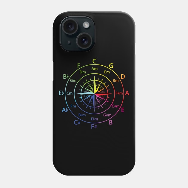 Circle of Fifths Old Compass Style Color Wheel Phone Case by nightsworthy