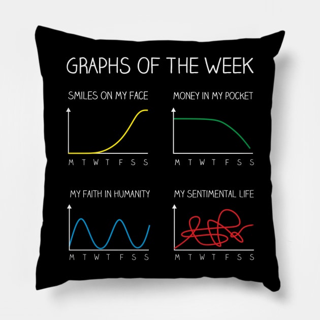 Graphs of the week Pillow by FrancisMacomber