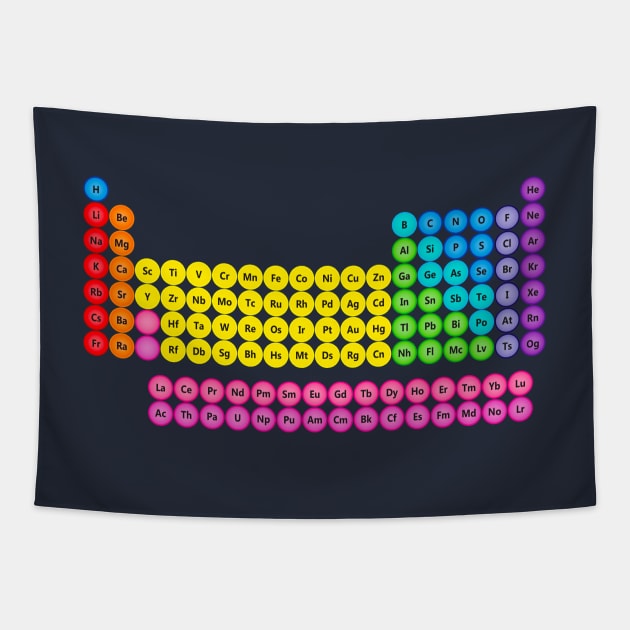 Circle Periodic Table - 118 Element Rainbow Colors Tapestry by sciencenotes