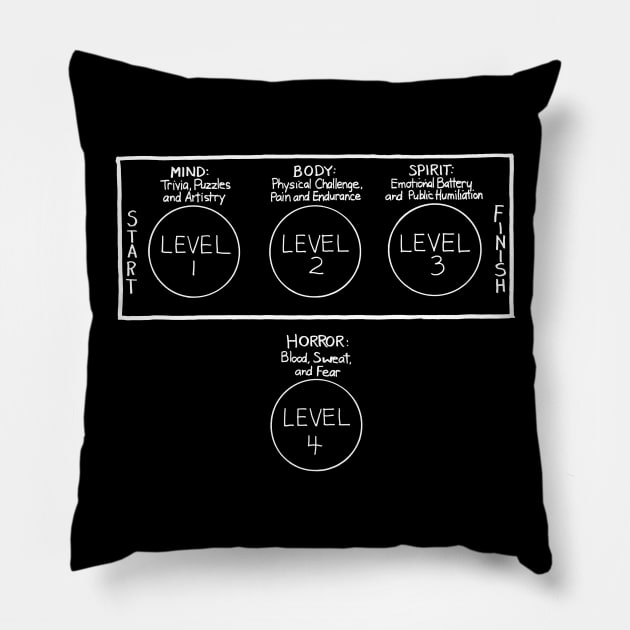 chardee macdennis 2 electric boogaloo Pillow by j2artist