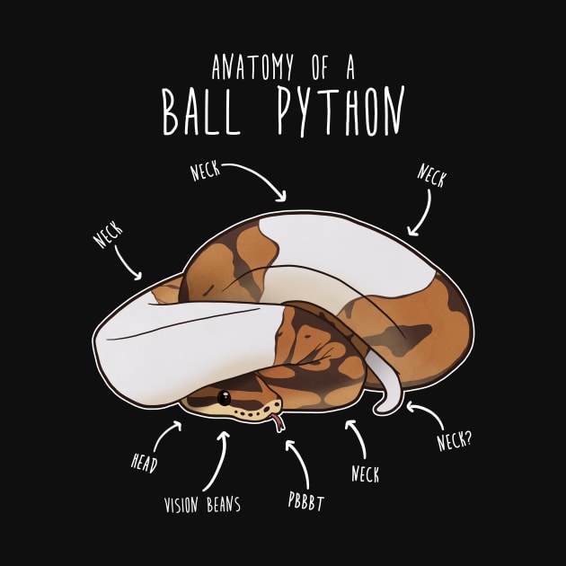 Anatomy of a Piebald Ball Python by Psitta