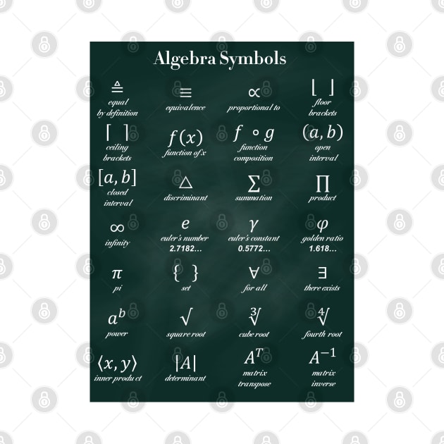 Algebra Symbols by ScienceCorner