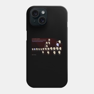 Human Evolution Phone Case