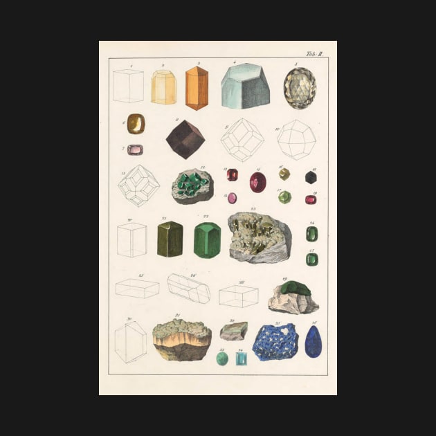 Mineralogy Chart by bluespecsstudio