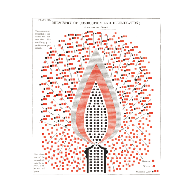 Chemistry of combustion and illumination by SouthPrints