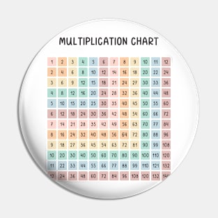 Math Multiplication Chart in Muted Boho Rainbow Colors for Kids Pin