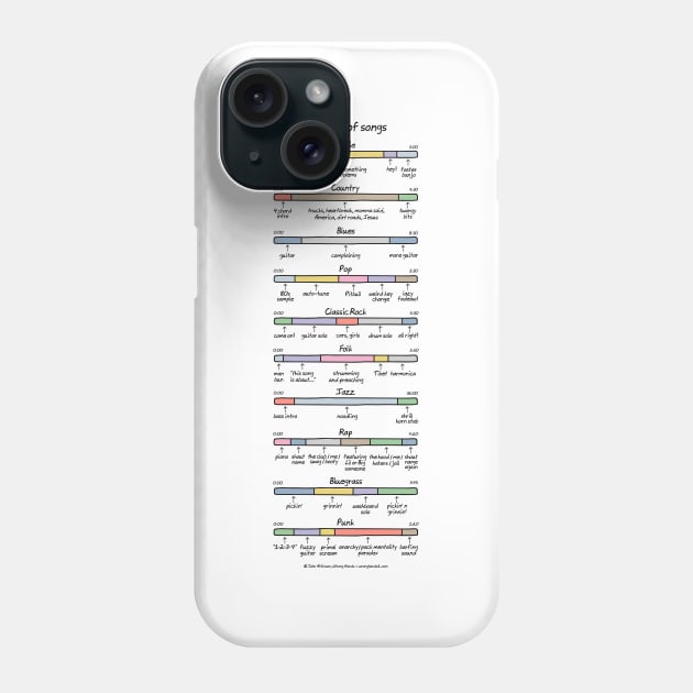 anatomy of songs (composite) Phone Case by WrongHands