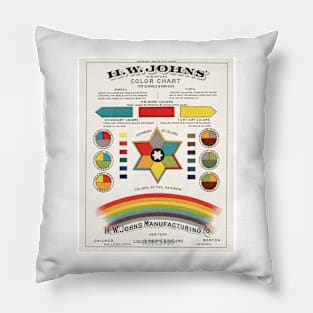 H.W.Johns Vintage Color Chart Pillow