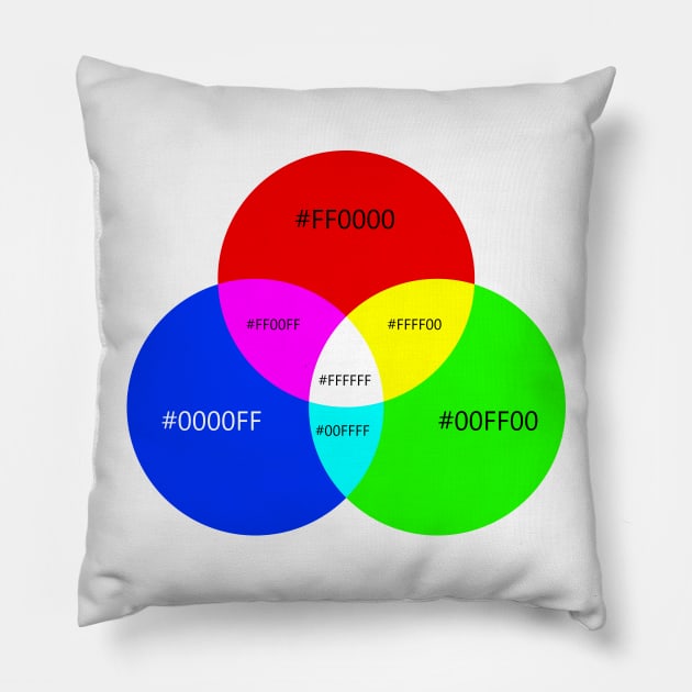 Hex Venn Diagram Pillow by Bruce Brotherton