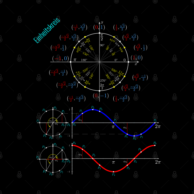 Unit Circle Trigonometry Pi for Nerdy Teacher Students Geek by Primo Style