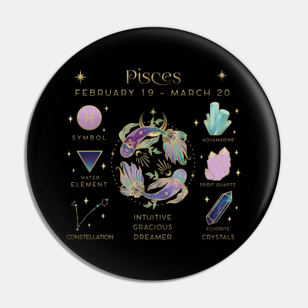 Crystal Zodiac Pisces Collage Pin by moonstruck crystals