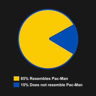 85% Resembles Pacman 15% Does Not Resemble Pacman T-Shirt