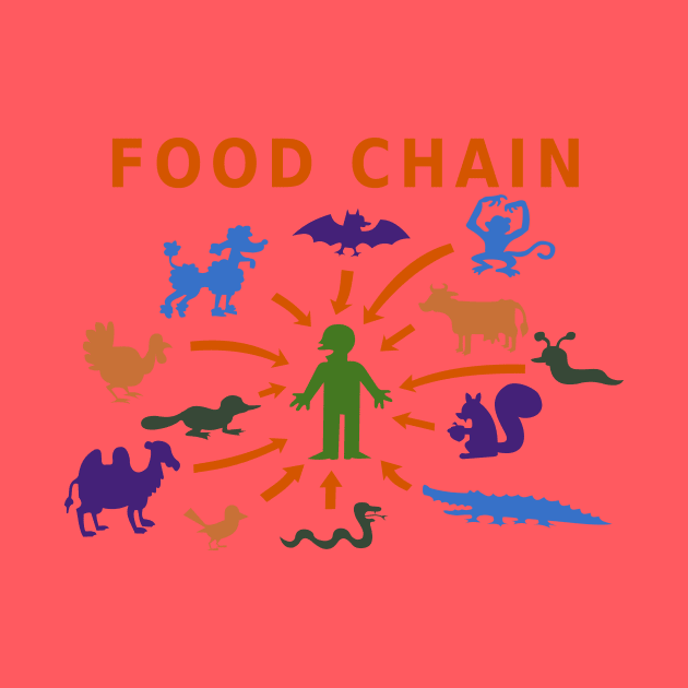 Food chain by jintetsu