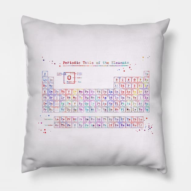 Periodic table of elements, Pillow by RosaliArt