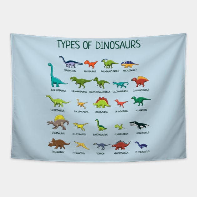 Dinosaurs Identification Types Tapestry by Kocekoceko