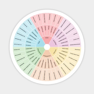 Wheel of Emotions + Feelings | Wilcox Magnet