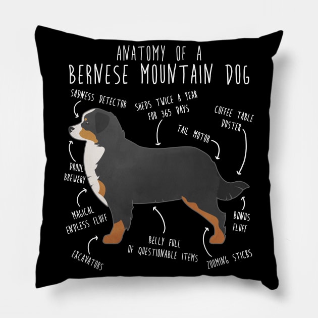 Bernese Mountain Dog Anatomy Pillow by Psitta