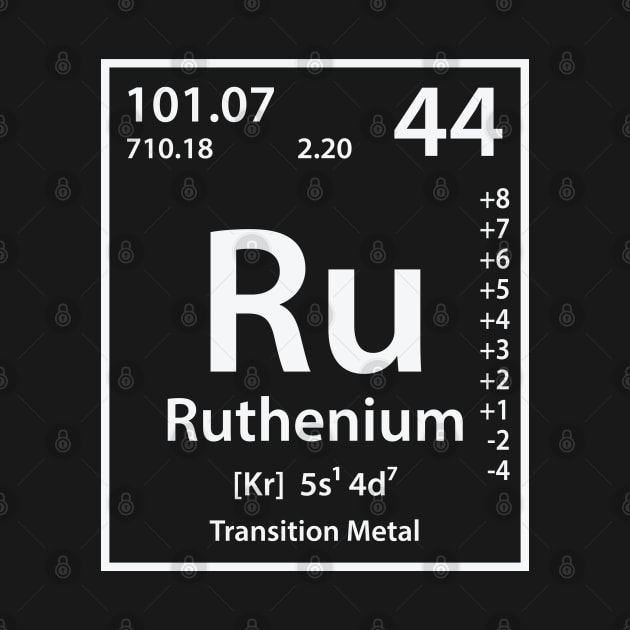 Ruthenium Element by cerebrands