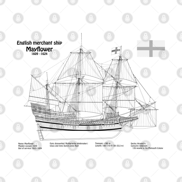Mayflower plans. America 17th century Pilgrims ship - BDpng by SPJE Illustration Photography