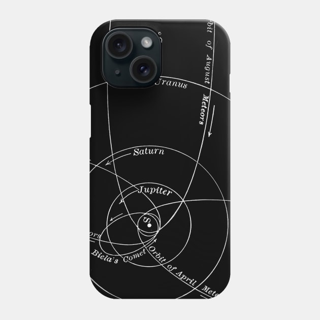 Elements of Astronomy Phone Case by goodieg