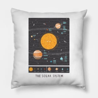 Solar System Map Pillow