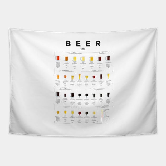 Beer chart - Ales Tapestry by Dennson Creative
