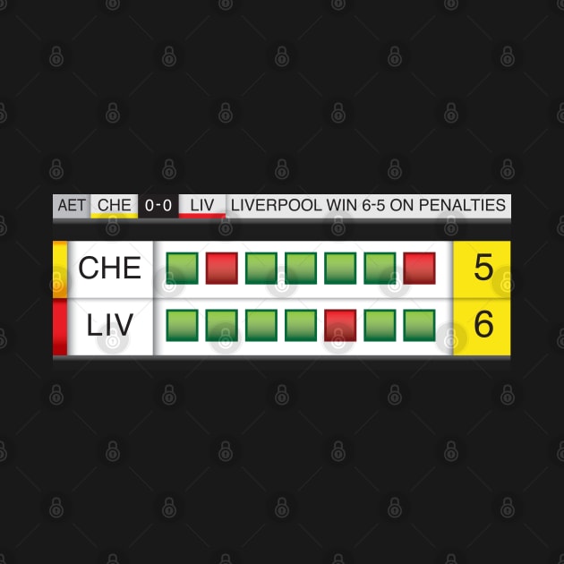 Cup Final 2022 scoreline by Pete's Place - where the magic happens!