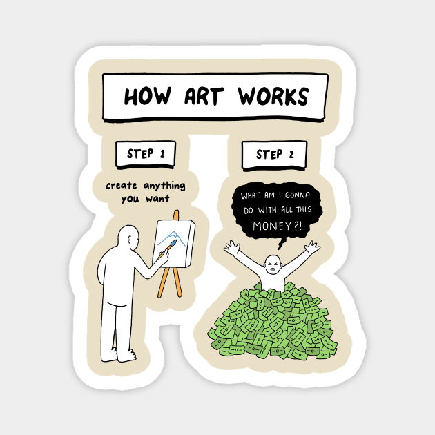 How Art Works Magnet by RaminNazer