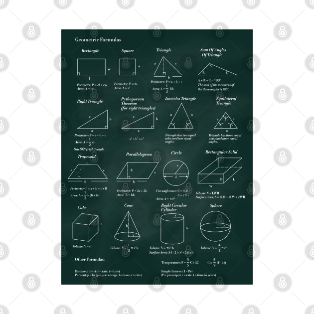 Geometric Formulas by ScienceCorner