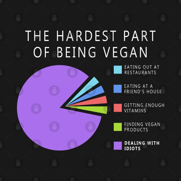 Vegan Statistics by Stoney09