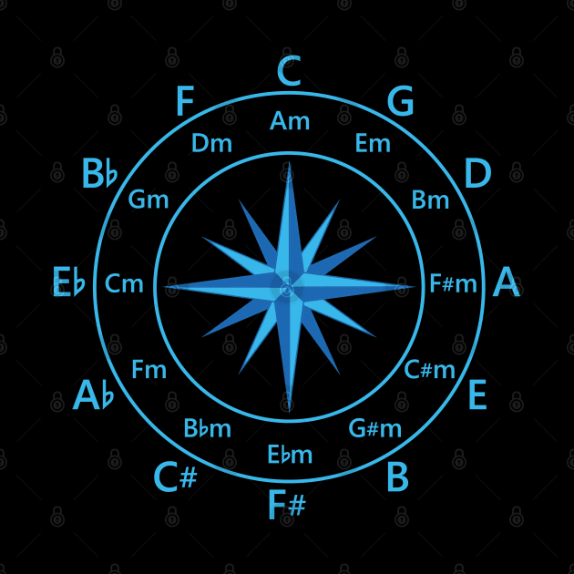 Circle of Fifths Compass Style Cool Blue by nightsworthy