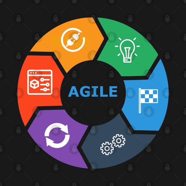 agile by yourgeekside