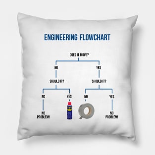 Engineering Flowchart Pillow